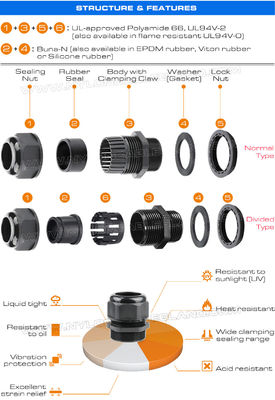 IP68 Waterproof Polymer Plastic Cable Glands PG7-PG48 (Split Type) with PG Screw Thread Male